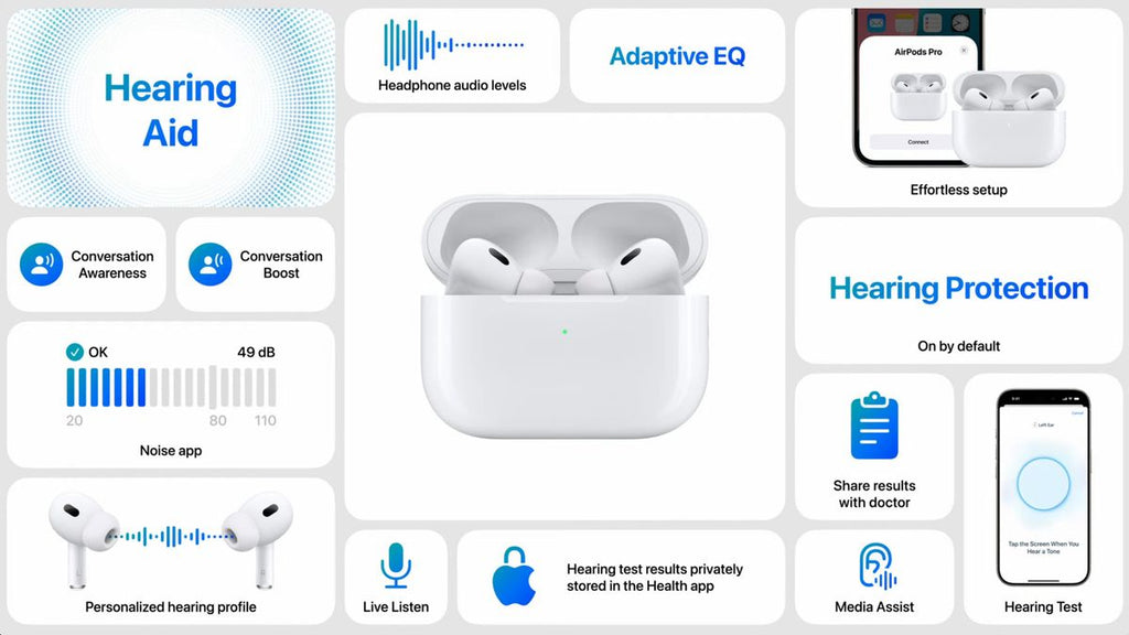 AirPods Pro 2nd Gen (With MagSafe)